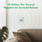 Purificateur d’Air Ionique Silencieux Prise Murale