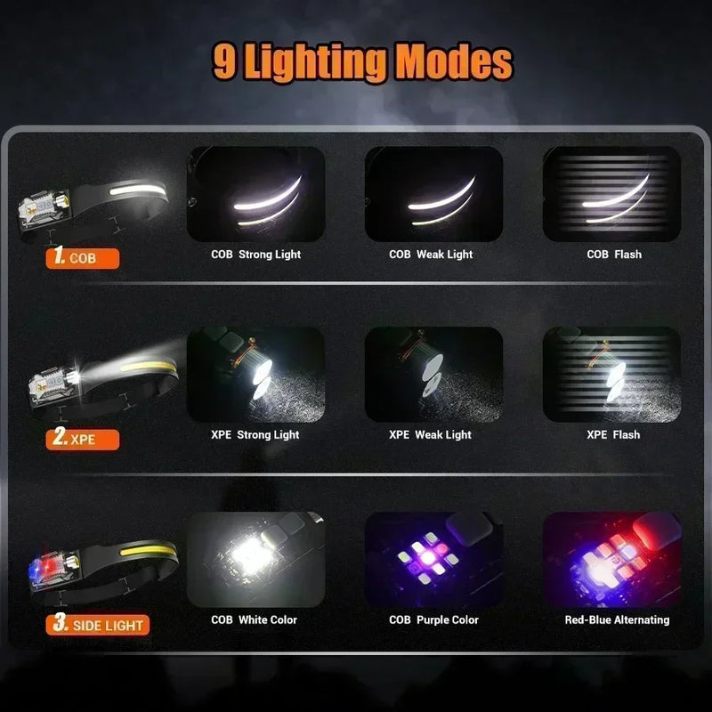 Lampe Frontale LED Rechargeable – 9 Modes & Détection