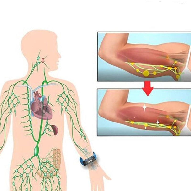 Bracelet d'Amincissement à Ultrasons