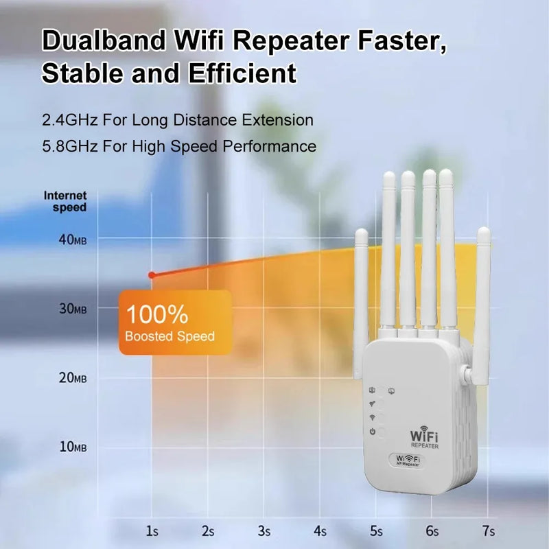 Répéteur WiFi Sans Fil 1200Mbps - Booster de Signal WiFi 2.4G 5G