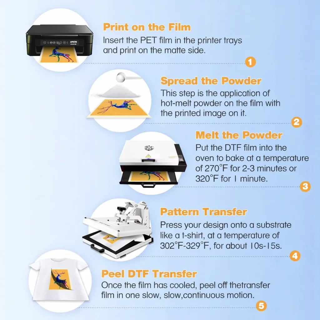 20x Feuilles de Papier Transfert pour Textile - Personnalisez vos vêtements