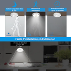 Les spots LED d'intérieur
