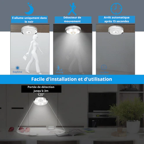 Les spots LED d'intérieur