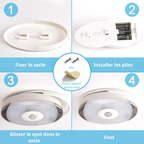 Les spots LED d'intérieur