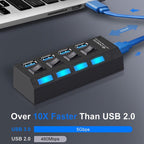 Hub multi USB haut débit 3.0